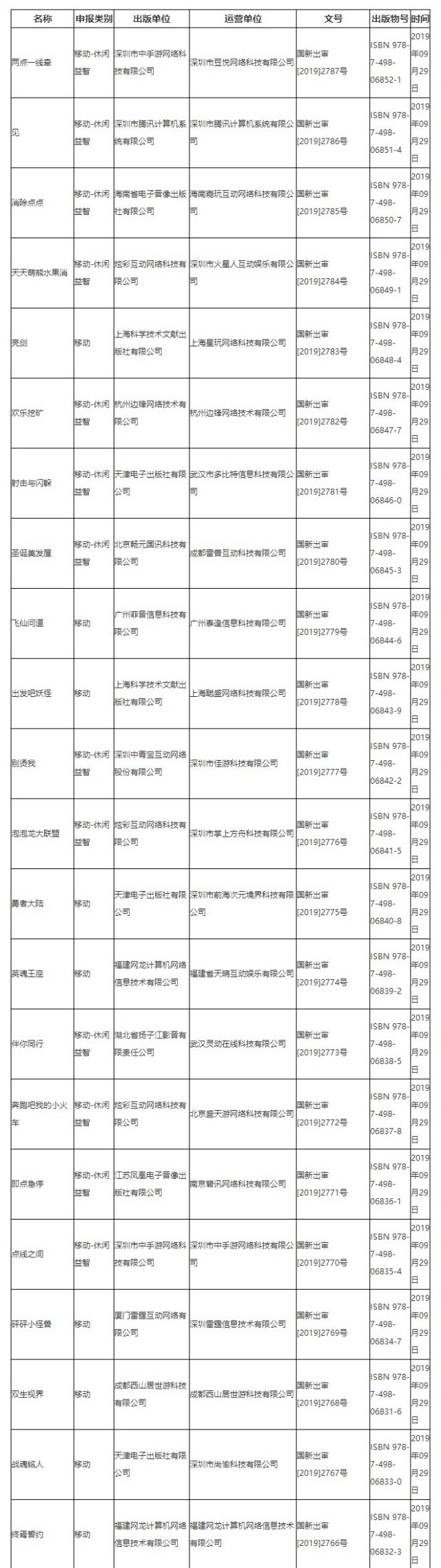 九月第四批国产网游版号公布 腾讯西山居新游过审